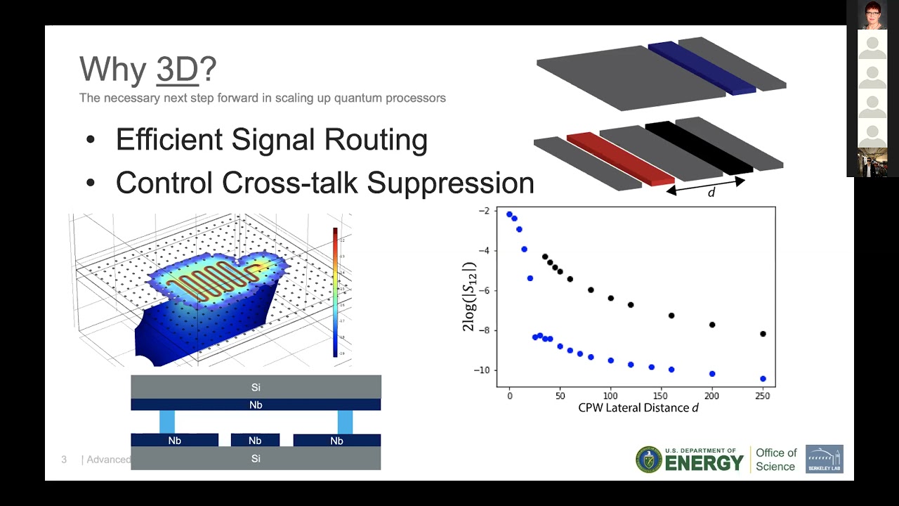 3D Reconfigurable QPU and Processes R&D