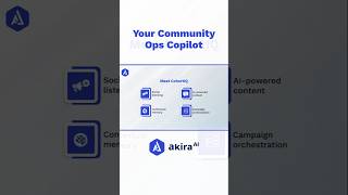 Meet Cohortiq Your Community Ops Copilot