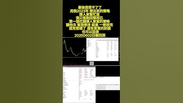 MultiCharts程式交易對決：ChatGPT VS 本人原版策略｜回測全公開｜訂閱看後續「研究記錄用途」「非投資建議」#shorts