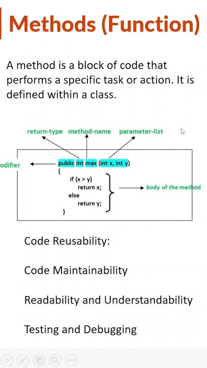 Method Signature #java #coding #learning - YouTube