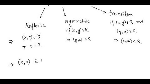 Determine if each is an equivalence relation. The relation is similar to on the set of triangles in…