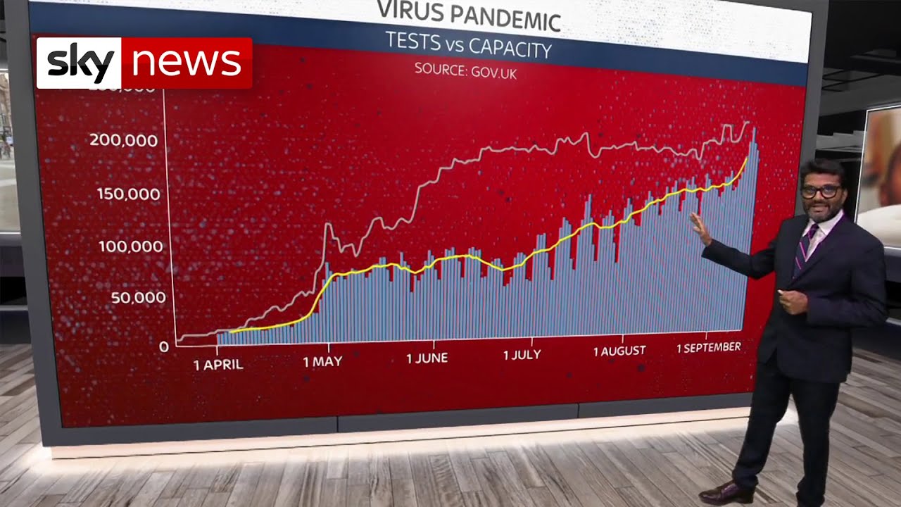 Coronavirus: Is test capacity outstripping test numbers?