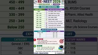 Viral RE-NEET 2026: Expected Cutoff & Course Options!🥺🫠