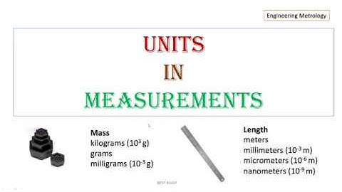 UNITS OF MEASUREMENT IN METROLOGY | BASE QUANTITIES AND DERIVED QUANTITIES | BEST ENGINEER