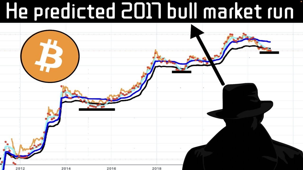 The Man Who Correctly Predicted Bitcoin Price In 2017 Explains His BTC The Man Who Correctly Predicted Bitcoin Price In 2017 Explains His BTC