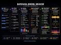 Praat AudioTools: Bayesian Drone Weaver