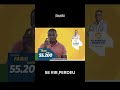SE RIR PERDEU #shorts #reccomended #funny