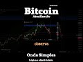 BITCOIN - Atualização em NeoWave & ElliottWave