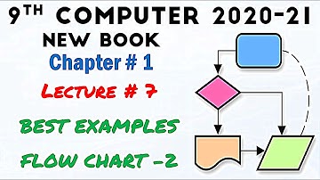 Online Class | 9th class Computer New Book 2020 | Chapter 1 | Lecture 7 Examples of FlowChart Part 2