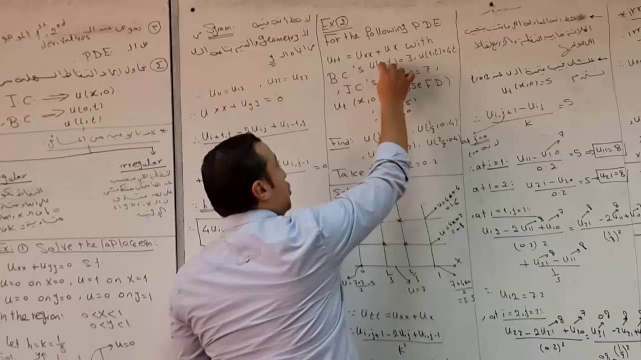 سكشن 11 اولى مدنى م/ احمد عصام شرح partial differential equations