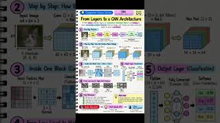 Computer Vision # #ai #machinelearning #aiengineering #llm #generativeai #gauravgoyalai #rag