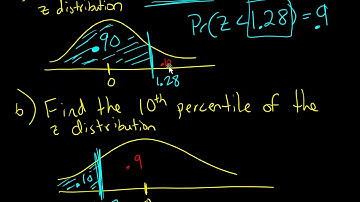 Calculating Standard Normal Percentiles in Excel