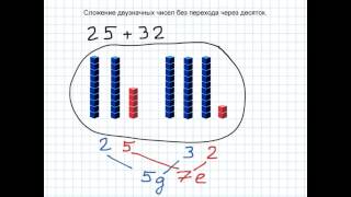 Сложение двузначных чисел без переноса: 25+32