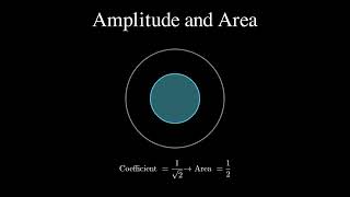 Module 1 ~ Quantum Visualization Wealth