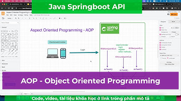 015-Aspect Oriented Programming trong dự án ShopApp Java Springboot