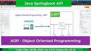 015-Aspect Oriented Programming trong dự án ShopApp Java Springboot