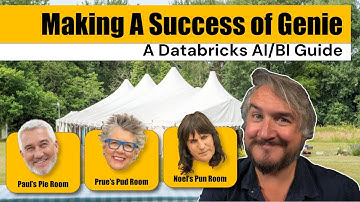 Best Practices for Databricks AI/BI Genie Rollouts