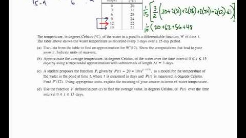 AP Rectangular and Trapezoidal Approximation FRQ 05 A