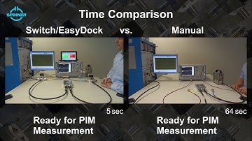 RF Test: Switching between VSWR and PIM using SPINNER