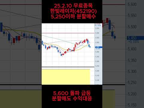 25.2.10 무료종목 한빛레이저 당일 7~15% 수익실현  #<strong>단타수익</strong>