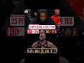 Lebron James👑 Reverse Windmill Dunk at year 23🔥🔥🔥   #shorts