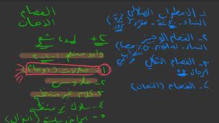 الاضطرابات الذهانية مثل الفصام والاضطراب الضلالي