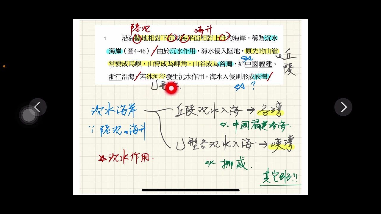 海岸地形3 離水與沉水