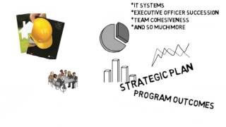Your Organizational Alignment Report