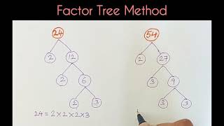 Factor Tree | Prime Factorization by Factor Tree Method | Class-5 Math