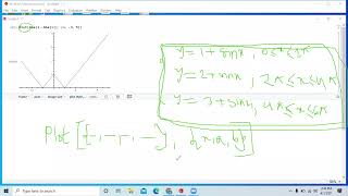 Plotting a graph in mathematica, 2D graph in Mathematica,