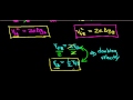 Doubling the Velocity of a Falling Object