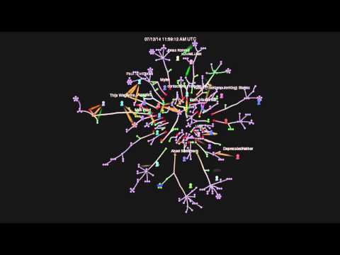 ten.java 2014