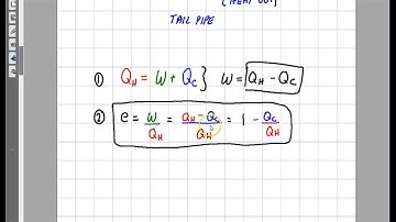 Physics: Efficiency of a Heat Engine