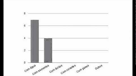 Resultados questionário 