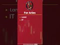 Best Business Field For Aries Business Field For Zodiac Sign Arun Kumar Vyas Astrologer 