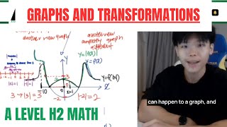 C2 Variations Of Graphs: Modulus Functions Of Y (Lesson 17/20)