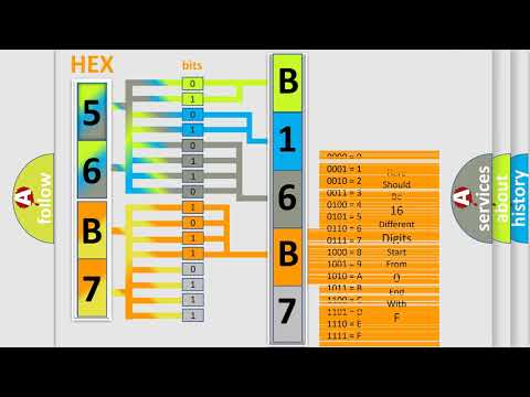 DTC Jeep B16B7-15 Short Explanation