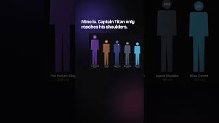 How tall is your villain? OC height lineup (mine is 240 cm)