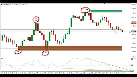Quotex 99% Winning Rate Non-Repaint Indicator: Your Trading Success!