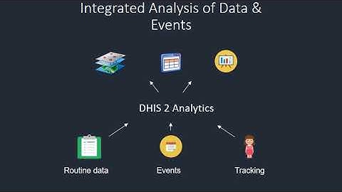 ASCEND Reporting system   Introduction to analytics in DHIS2