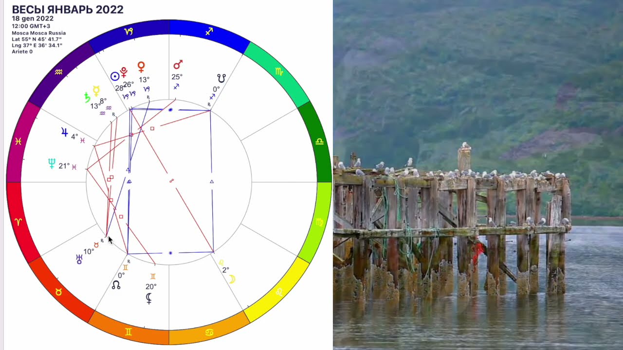 2023 для весов. Гороскоп на 2023 весы. Весы период знака зодиака. Весы. New moon in pisces.