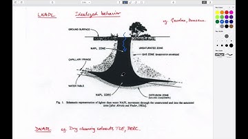 2:1 Multiphase Flow - Definitions, interfacial tension, capillary behavior
