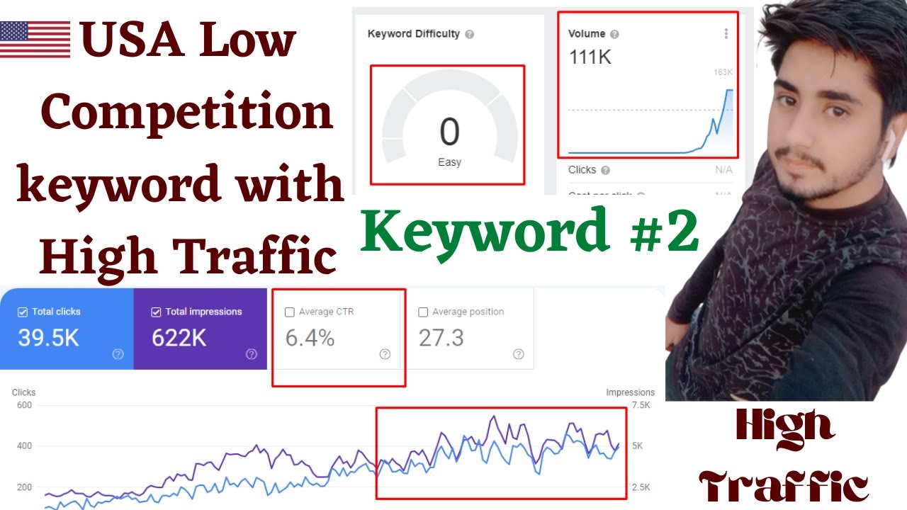 Low Competition Keywords With High Traffic in USA | Low Competition Keywords With High Traffic