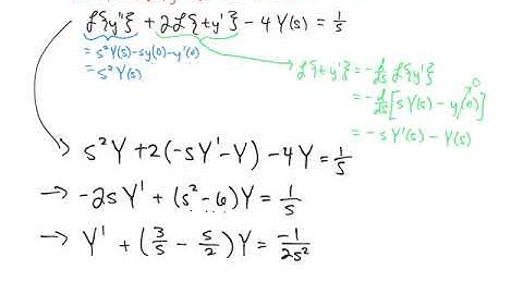 Section 7.5 (part 2): Solving initial value problems with the Laplace Transform