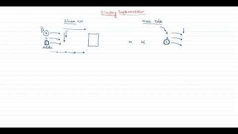 Operating System Directory Implementation by Prof S  N  Hallur