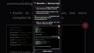 Monolith vs Microservices