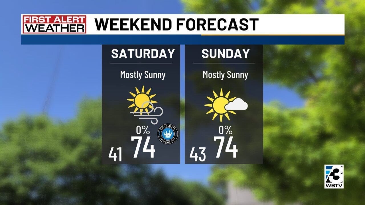 Spotty showers possible ahead of beautiful weekend across Carolinas ...