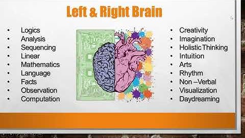 Day-2 (दिमाग तेज कैसे करे) By Coach Pushpendra Kushwaha #Full Course Online Available