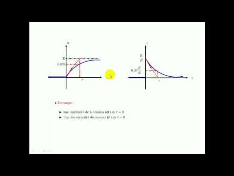 Vidéo: Qu'entendez-vous par réponse transitoire et réponse en régime permanent ?