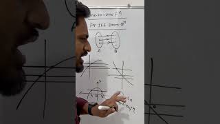 JEE Maths Trick for Identifying Types of Functions 🚀#maths #jeeproblems #jee